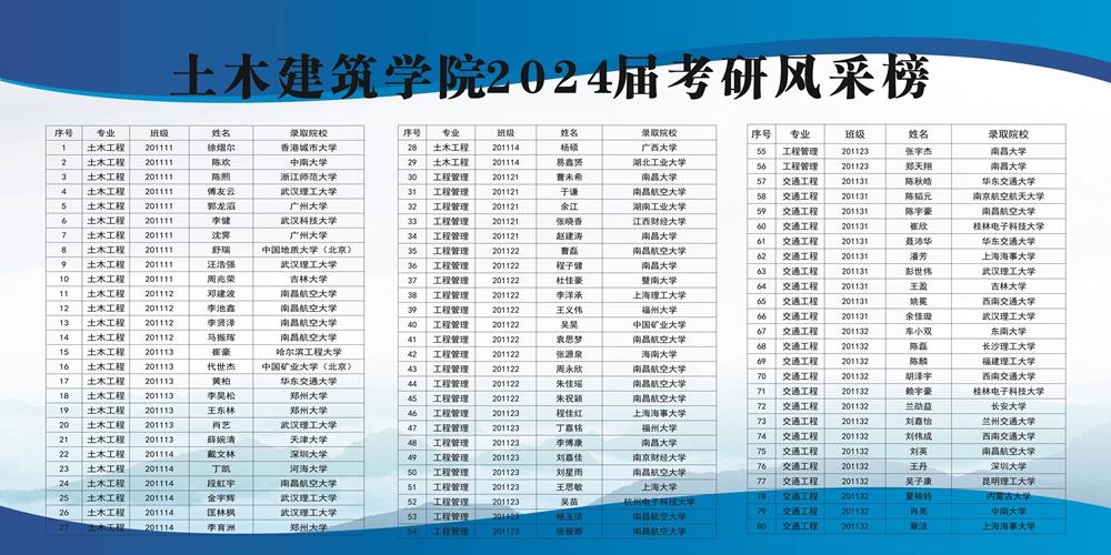 2024考研榜.jpg